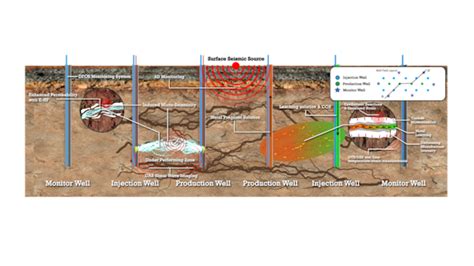 Advanced research agency funds two Idaho National Laboratory net-zero research projects - Idaho ...