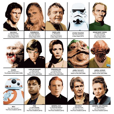 Star Wars Characters | ubicaciondepersonas.cdmx.gob.mx