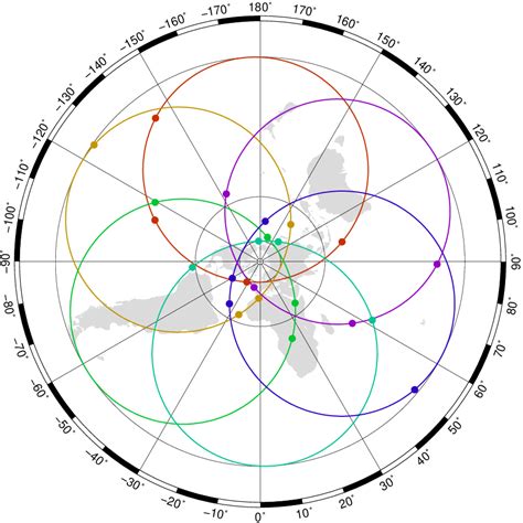 5+ Legendary Satellite Constellation Facts to Learn Today