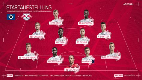 RB LEIPZIG CHAMPIONS LEAGUE! on Behance