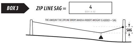 HOW TO BUILD A ZIP LINE - SECTION ONE - CONCEPTS – BackyardZiplines.com