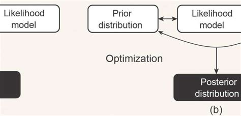 Advances in Bayesian methods for big data