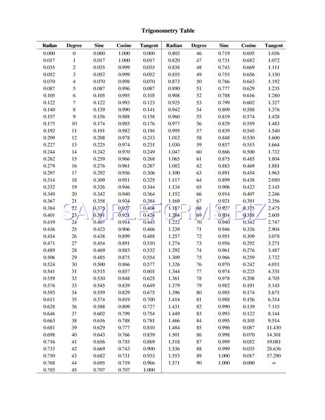 Trigonometry Table Hd