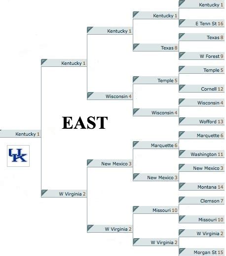 Expert NCAA Tournament March Madness 2010 Picks, Brackets