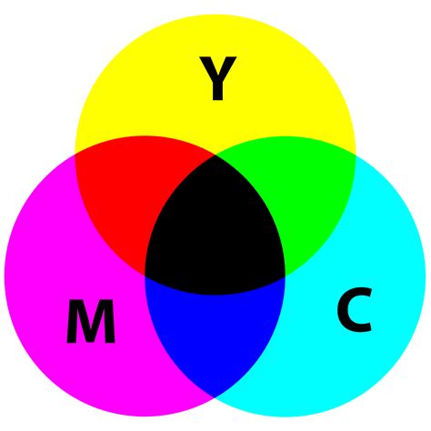 What is CMYK Printing? – Tommy Printhub