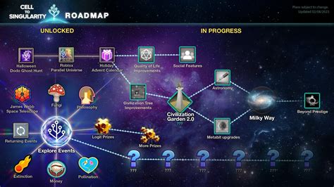 Cell to Singularity First 2023 Roadmap Reveal! Fan Shout outs - Free Darwinium! - YouTube