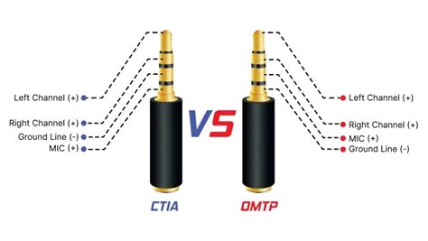 CTIA Vs OMTP: Understanding Headphone Jack Standards