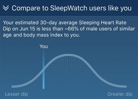 Premium: SleepWatch Score™, Comparisons, Reminders, Reports & More — SleepWatch Blog