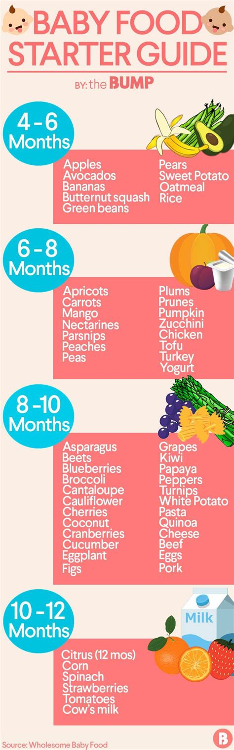 Introducing Solids: When Do Babies Start Eating Baby Food? | Baby solid food, Baby food recipes ...