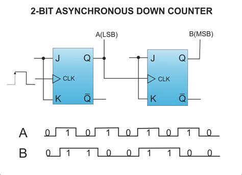 Counter Circuit Diagram Download