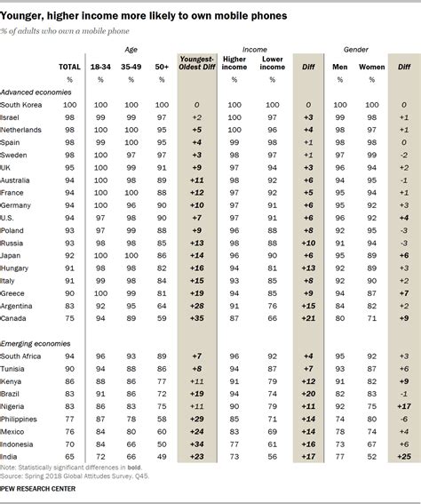 Appendix E: Detailed Tables | Pew Research Center