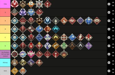 Updated Apex Legends Badge tier list : r/apexlegends