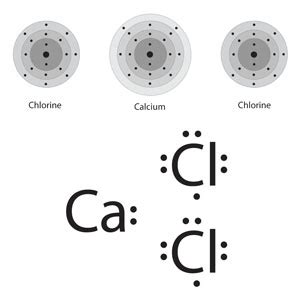 Is Cacl2 Ionic Or Covalent | itechguide