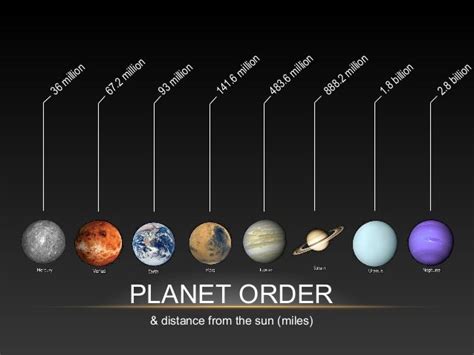 The solar system