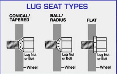 Lug Nut Size Chart | ... Van Club | Wheel size/bolt pattern/lug style/offset L300 / L400 Delica ...