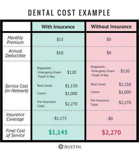 The Beginner's Guide to Dental Insurance & Savings - Austin Benefits Group