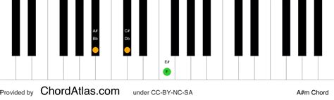 A sharp minor piano chord - A#m | ChordAtlas