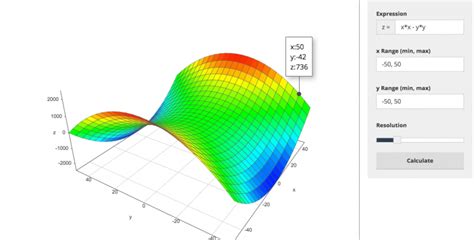 Best tint software to use with plotter - kloliving