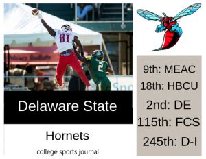 2019 NCAA Division I College Football Team Previews: Delaware State ...