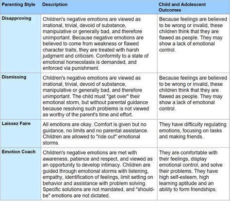 Baumrind Parenting Styles Pdf The Parenting Styles Outlined By Baumrind Include The ...