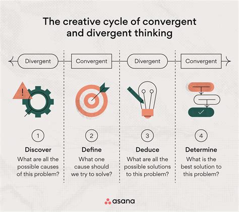 Convergent vs. Divergent Thinking: Finding the Right Balance • Asana