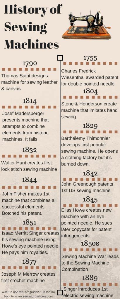 History Of The Sewing Machine Timeline - Design Talk