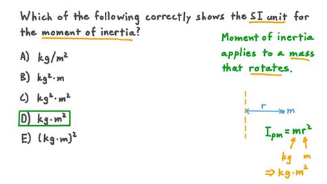 moment of inertia unit - Samantha Butler