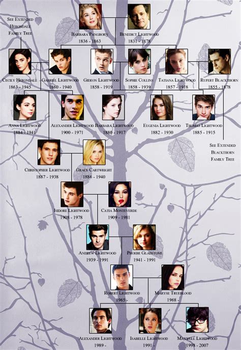 Lightwood family tree. | Shadowhunters family tree, Shadowhunters ...