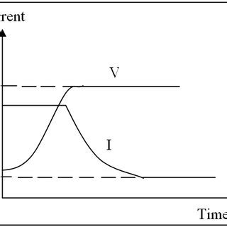 Trickle charging Method | Download Scientific Diagram