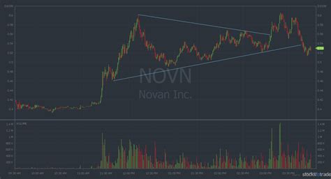 Learn the Ascending Triangle Pattern & How to Trade It