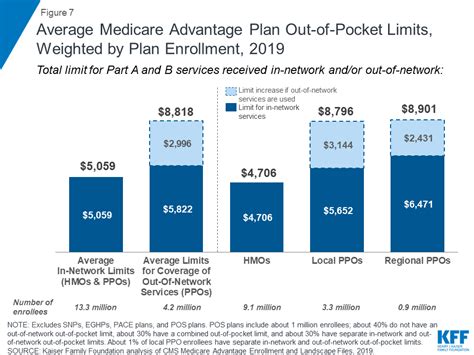 2019 Blue Cross Blue Shield Medicare Advantage Plans - Batchelor Feembirl