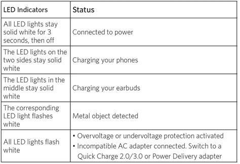 ANKER A2558 Wireless Charger User Manual