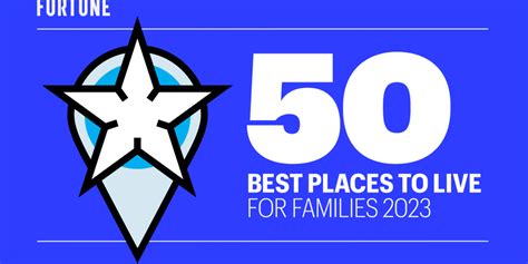 50 Best Places to Live for Families | Fortune Well