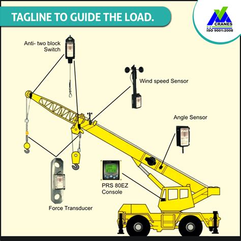 Cranes Safety Guide: Smooth Load Handling Tips