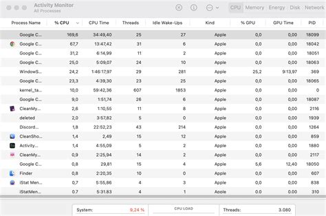 sudden high cpu usage with google chrome - Apple Community