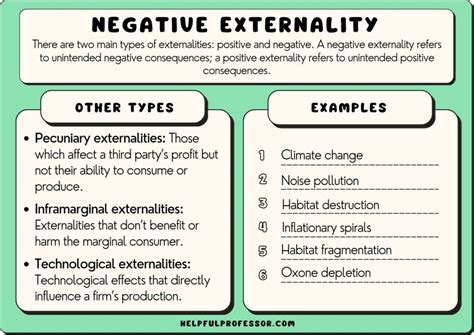 21 Negative Externality Examples (2024)