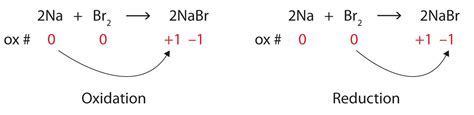 Chapter 14 Section A Oxidation-Reduction Reactions