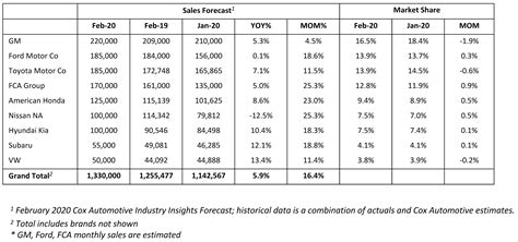 cox auto sales inventory - Debrah Carvalho