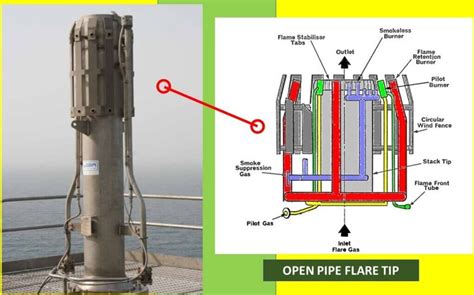 Flare Stack Ignition System