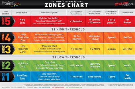 Free Downloadable Resources - Heart Zones