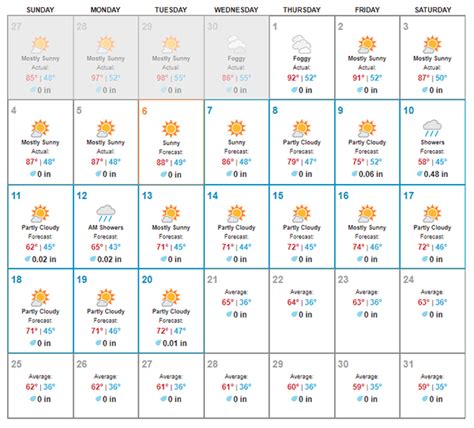 Harvest 2020 - Fire and Ice | CenturionPro Solutions Blog