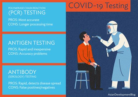 Rebooting the Economy: What Countries Need to Know About COVID-19 ...