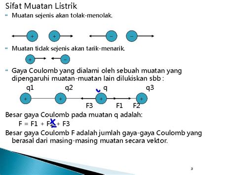 Muatan Materi Muatan Listrik terdiri atas Elektron yang