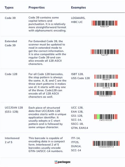 Complete Guide to Barcode Types and How to Use Them