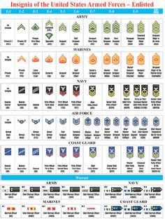Military Rank Structure