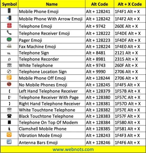 How to Type Phone Symbols with Keyboard? – WebNots