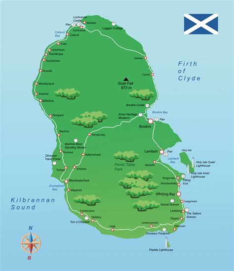 Tourism in an upland glaciated area - Isle of Arran, Scotland ...