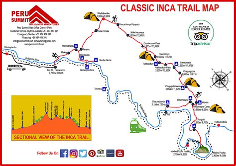 Inca Trail Permits Availability 2021 (Book Now) - Peru Summit