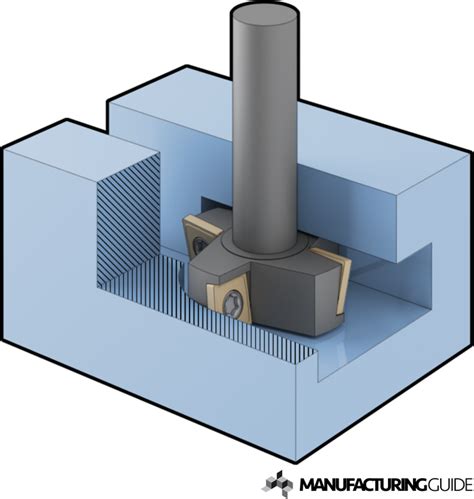 T-slot milling | Find suppliers, processes & material