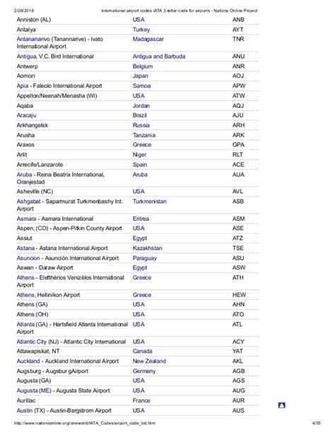 21+ Ways Facebook Destroyed My Airport Codes Alphabetical List Without ...